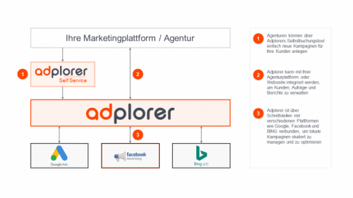 Adplorer_Platform_Capabilities_PPT_german-800x450