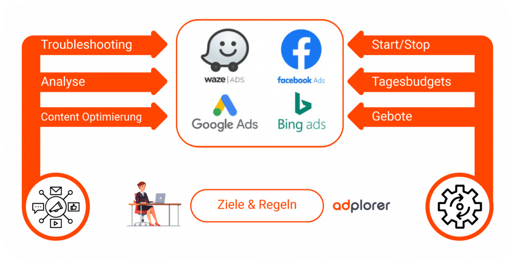 Adplorer_marketing-platform_website_graphics-flow-1024x524