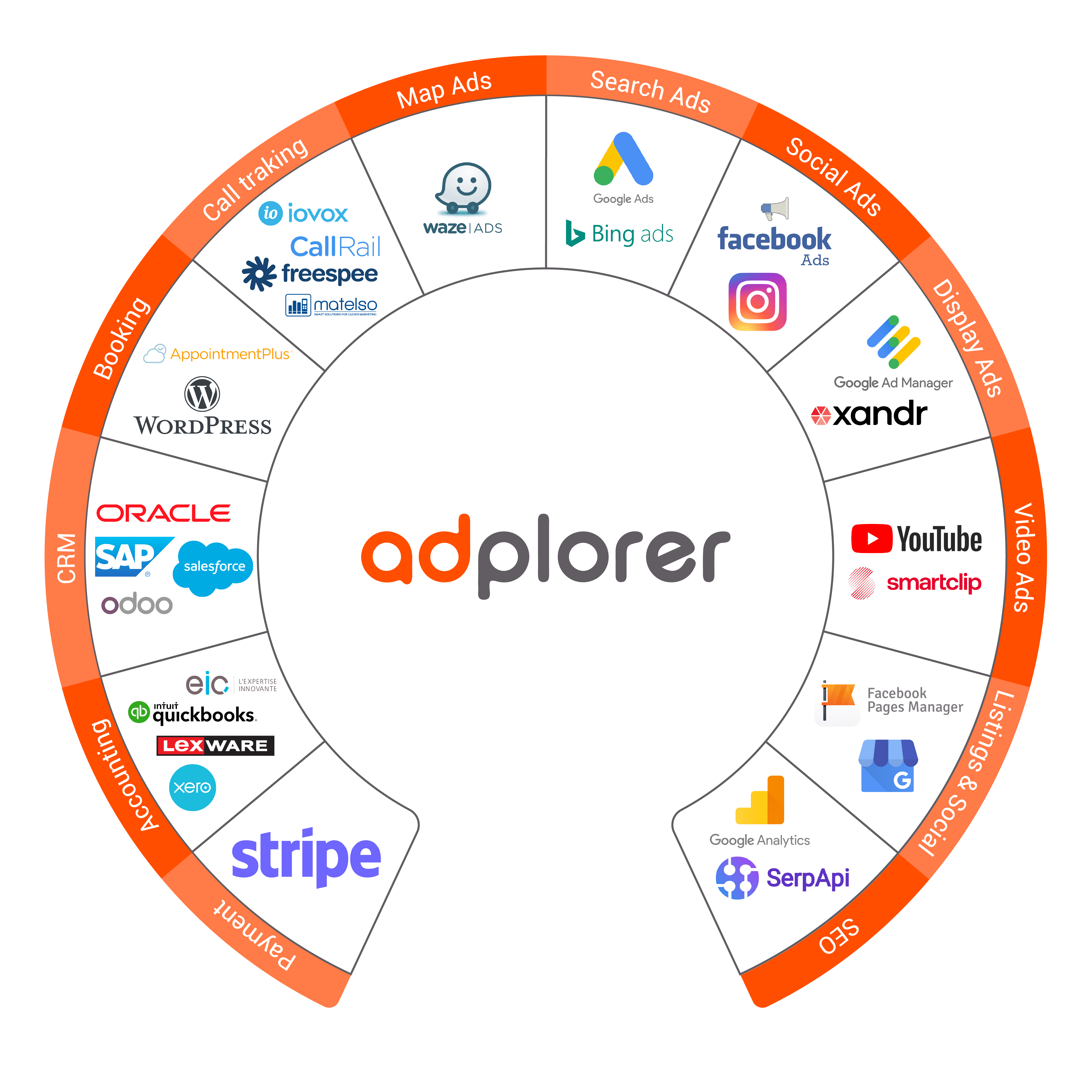 Intégrations Adplorer