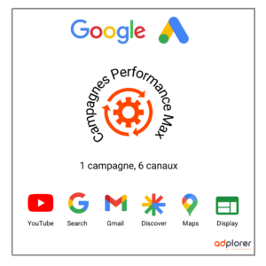 Campagne performance max